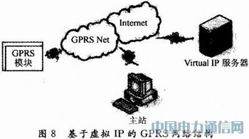 ����GPRS�o���W(w��ng)�j��Ƕ��ʽ�h��܇�d�O(ji��n)�yϵ�y(t��ng)