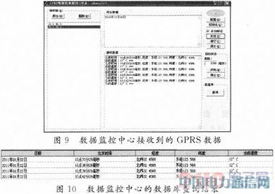 ����GPRS�o���W(w��ng)�j��Ƕ��ʽ�h��܇�d�O(ji��n)�yϵ�y(t��ng)