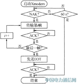 ����ZigBee�����ܼҾӰ�ȫ�O��ϵ�y�о�