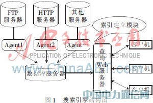 һ�NУ��(n��i)�W(w��ng)�YԴ����������O(sh��)Ӌ�c���F(xi��n)