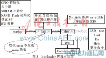 ����Ƕ��ʽARM-Linux�o��ZigBee�f�{�����OӋ