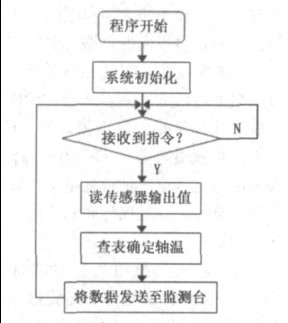 �D4 �O(ji��n)�y(c��)��(ji��)�c(di��n)ܛ������