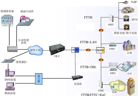 ����EPON�����W�ںϽ���W���g[�D]