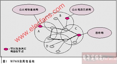 ����WPAN���뎧���ęC���c����