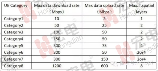 LTE Cat.0���f�|����(li��n)�W�Ј���������