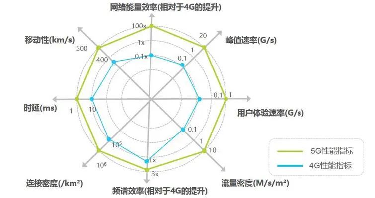 ���g(sh��)���x����5G�cǶ��ʽ������