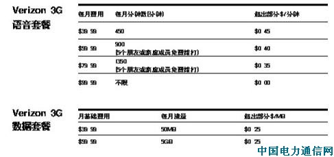 0Ԫُ�C(j��) 3G�ϾW(w��ng)���Y�M(f��i)�ƽ��ׅ^(q��)