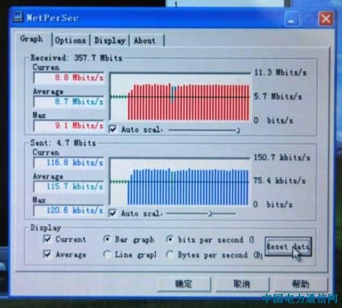 �A��F����ʾCDMA�p�l���� ���������_9.1M