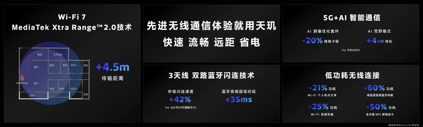 ��^9300����֧��3�쾀�p·�{���W�B���g���뼉�O���B�ӣ��͕r�Ӹ�e�ȴ���