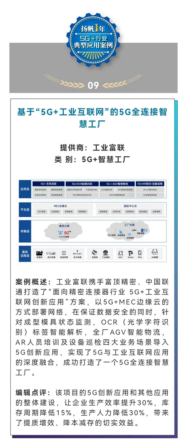 ���P����һ�꣺5G+�ИIʮ����͑��ð���